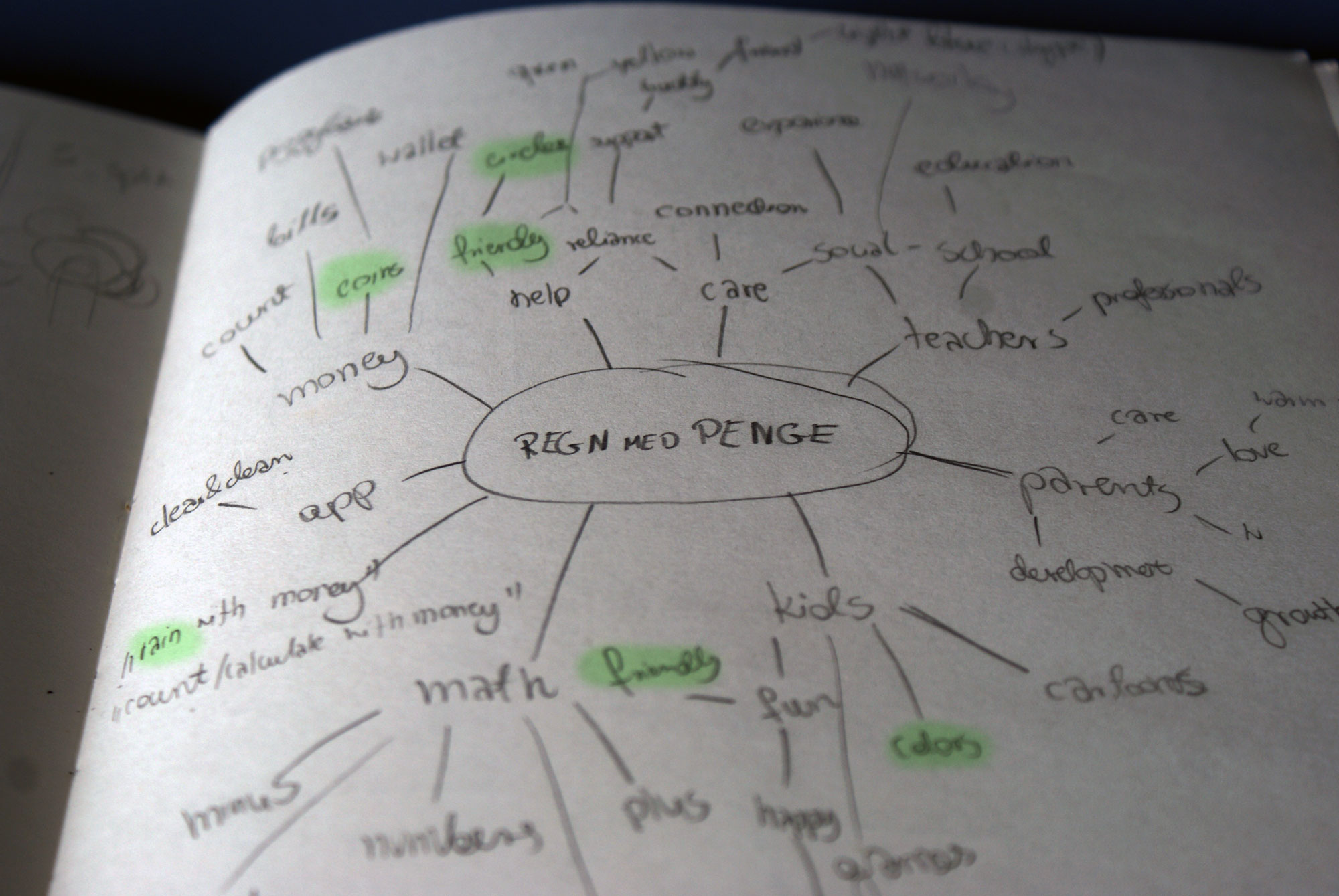 mindmap