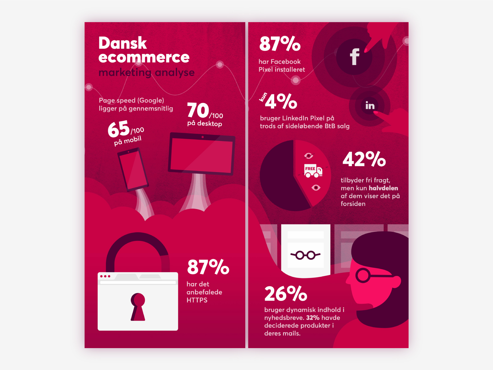 novicell-infographic-dribbble-00