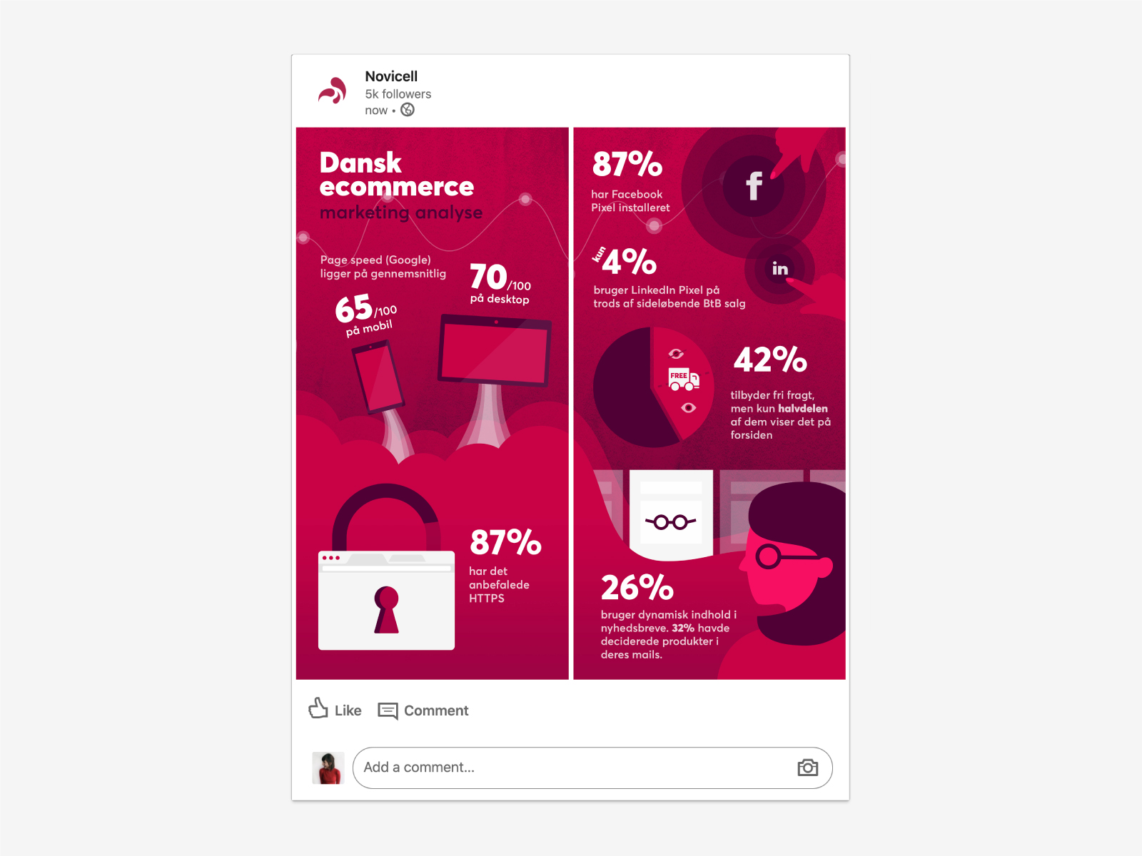novicell-infographic-dribbble-01